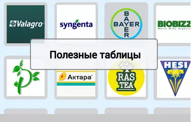 Полезные таблицы