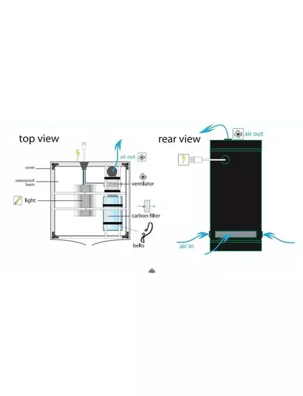 Гроубокс HOMELAB 80 80X80X180 см